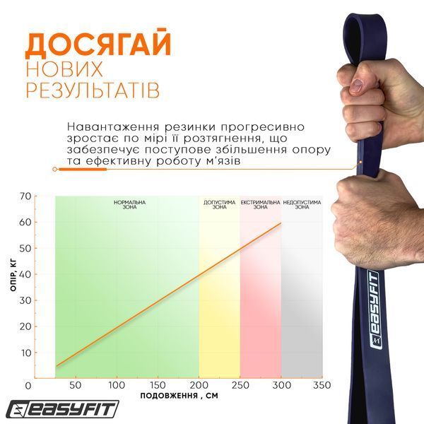 Гумка для підтягування на турніку та тренувань EasyFit 15-45 кг (2080*32*4,5мм) фіолетова EF-2654-4 фото
