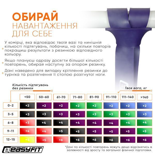 Гумка для підтягування на турніку та тренувань EasyFit 15-45 кг (2080*32*4,5мм) фіолетова EF-2654-4 фото
