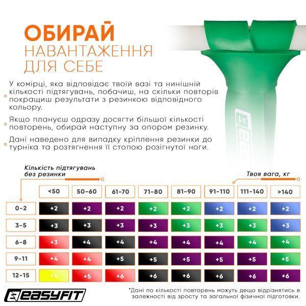 Гумка для підтягування на турніку та тренувань EasyFit 19-65 кг (2080*44*4,5мм) зелена EF-2654-5 фото