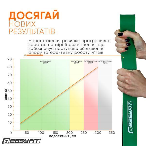Гумка для підтягування на турніку та тренувань EasyFit 19-65 кг (2080*44*4,5мм) зелена EF-2654-5 фото